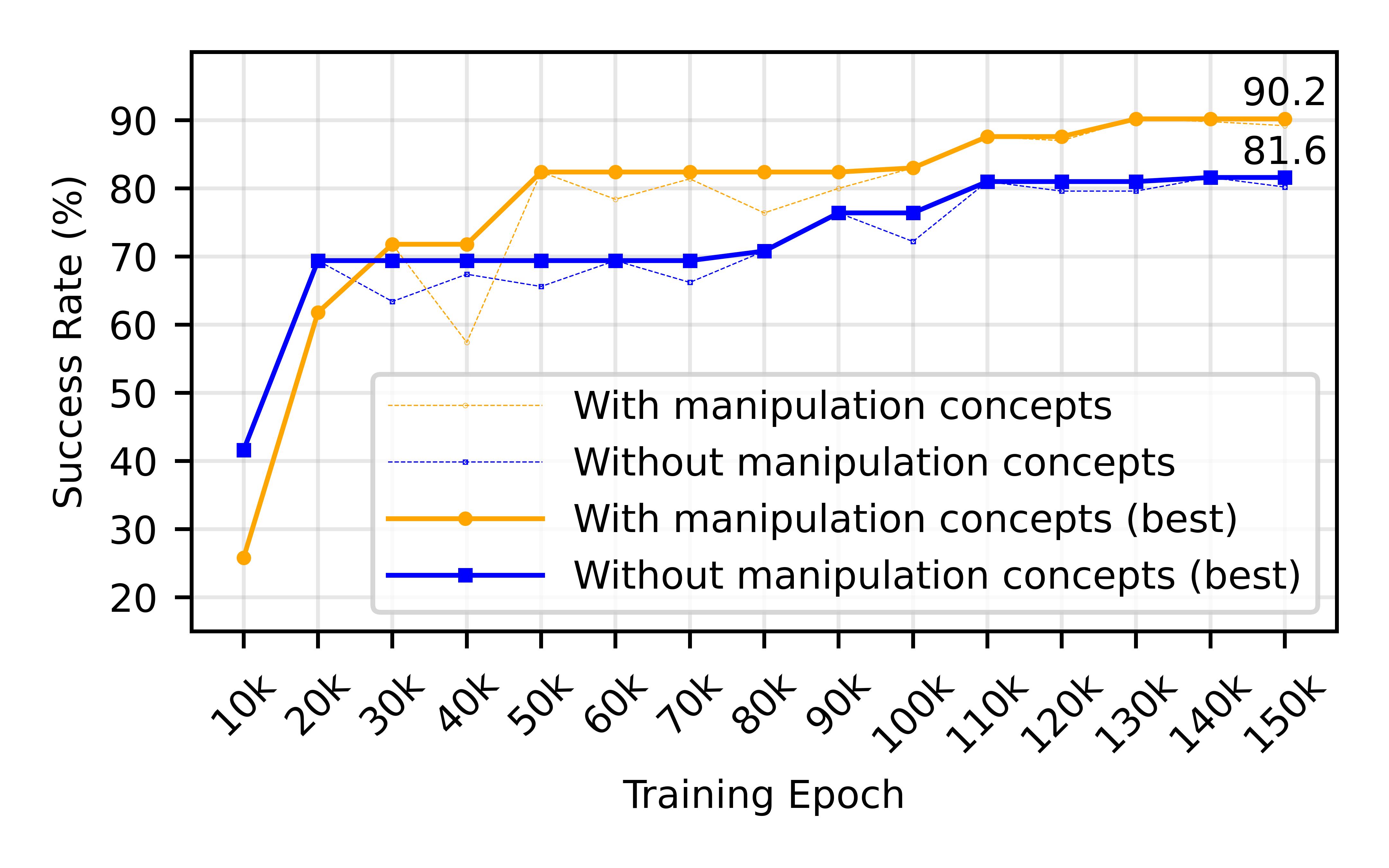 First research result visualization
