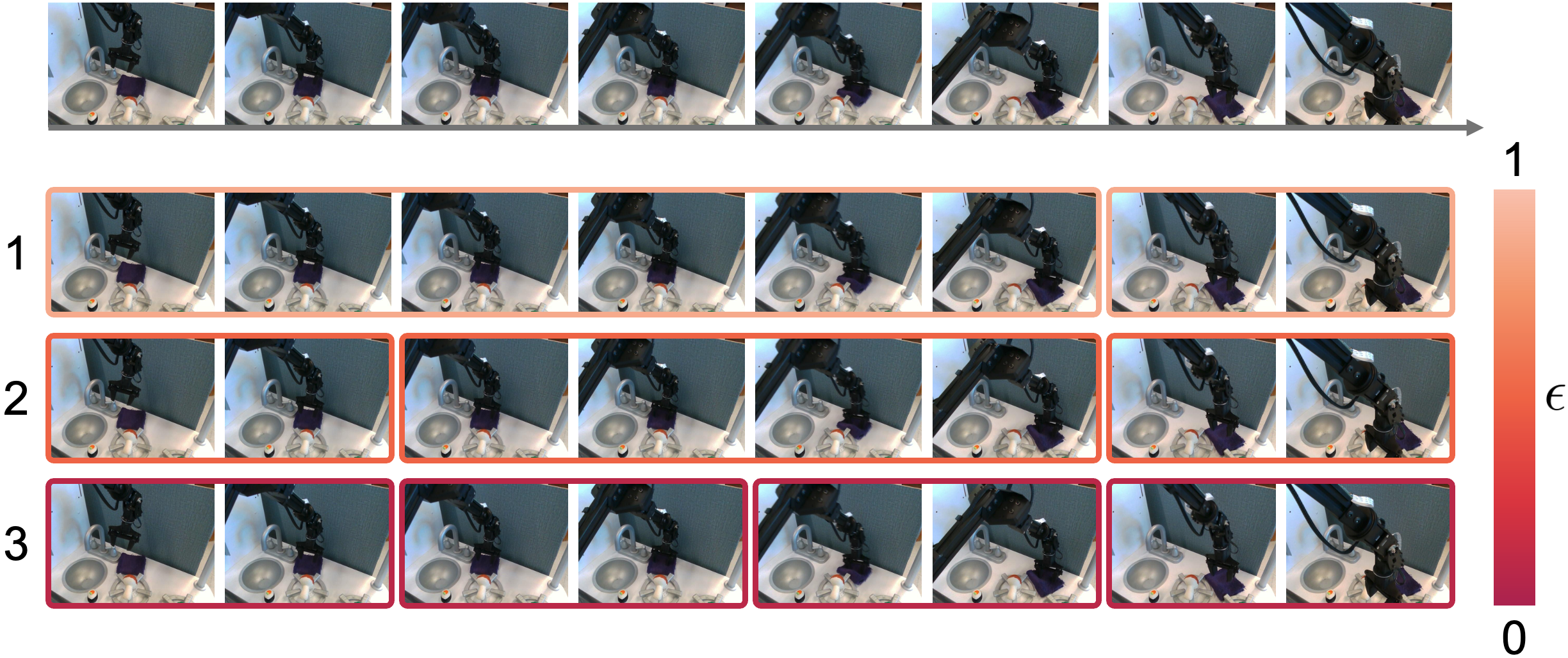 First research result visualization