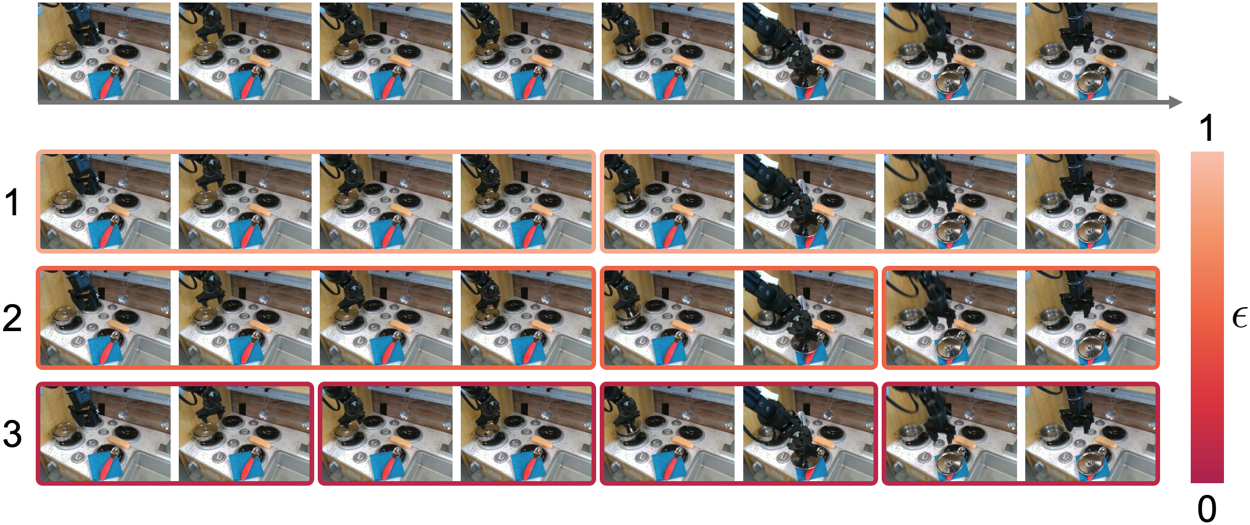 Second research result visualization