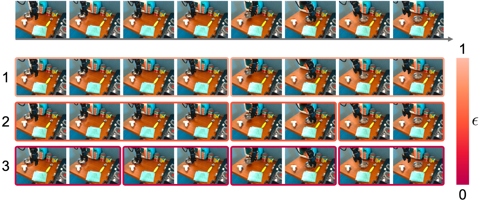 Third research result visualization