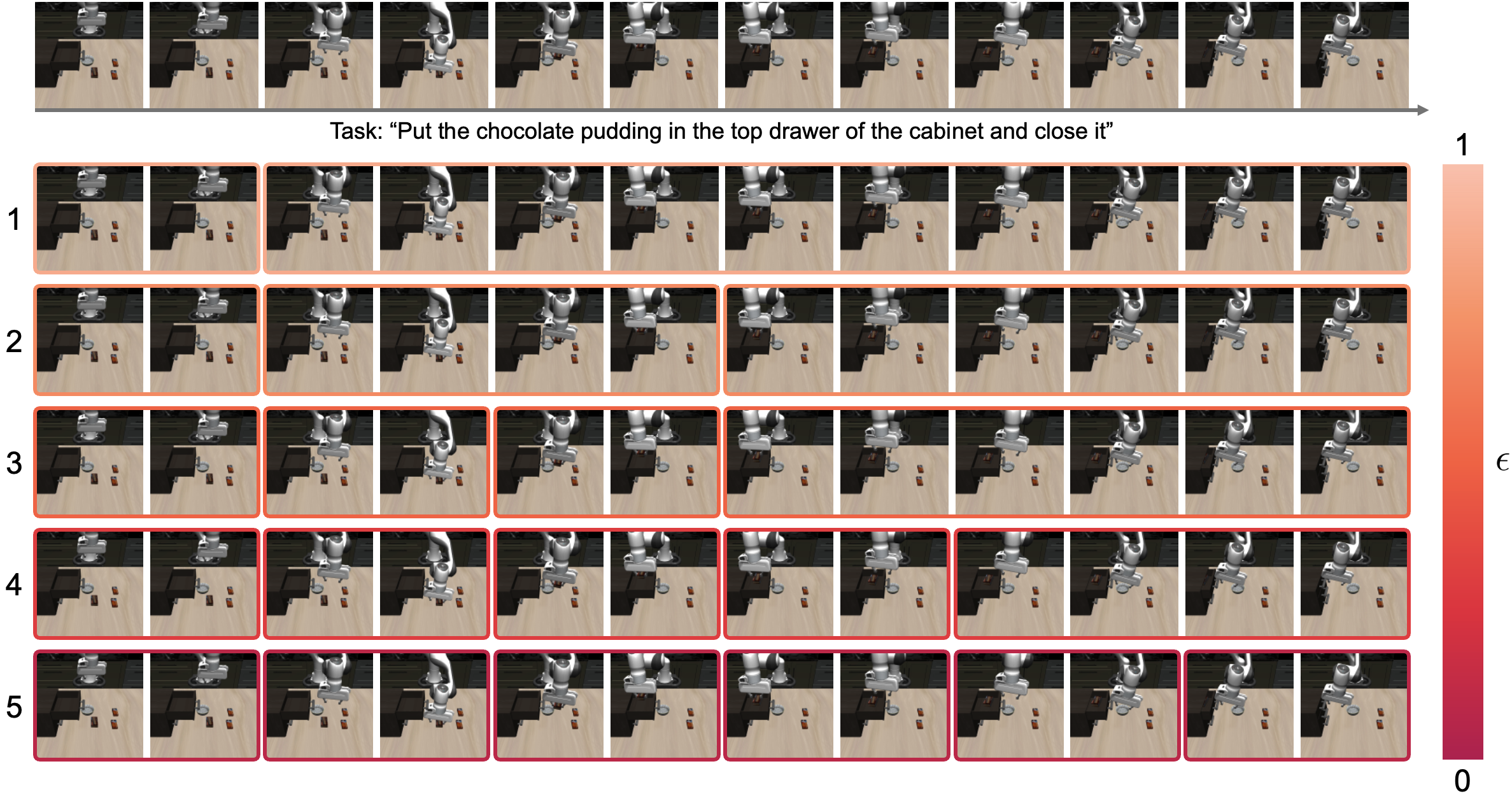 First research result visualization