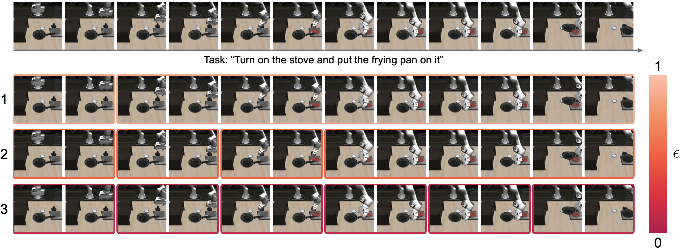 Second research result visualization