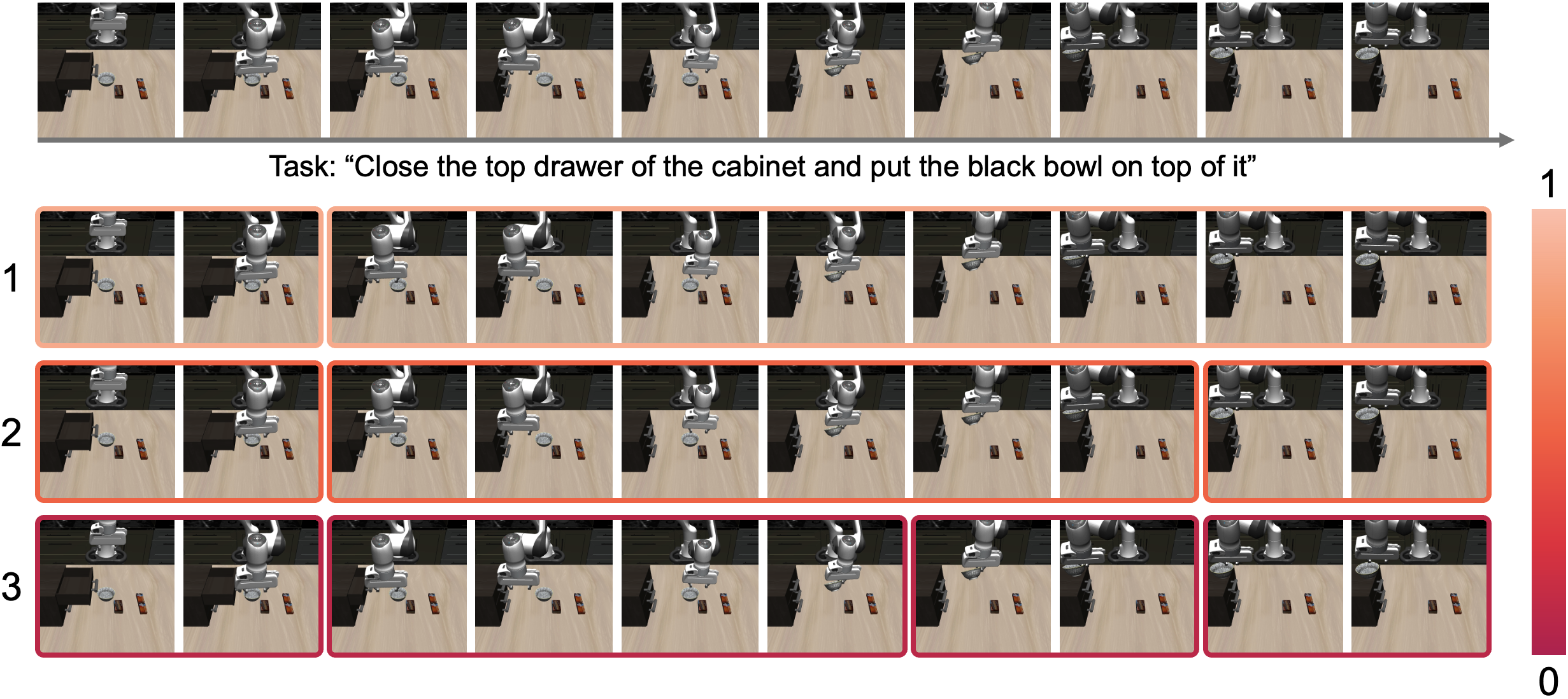 Fourth research result visualization
