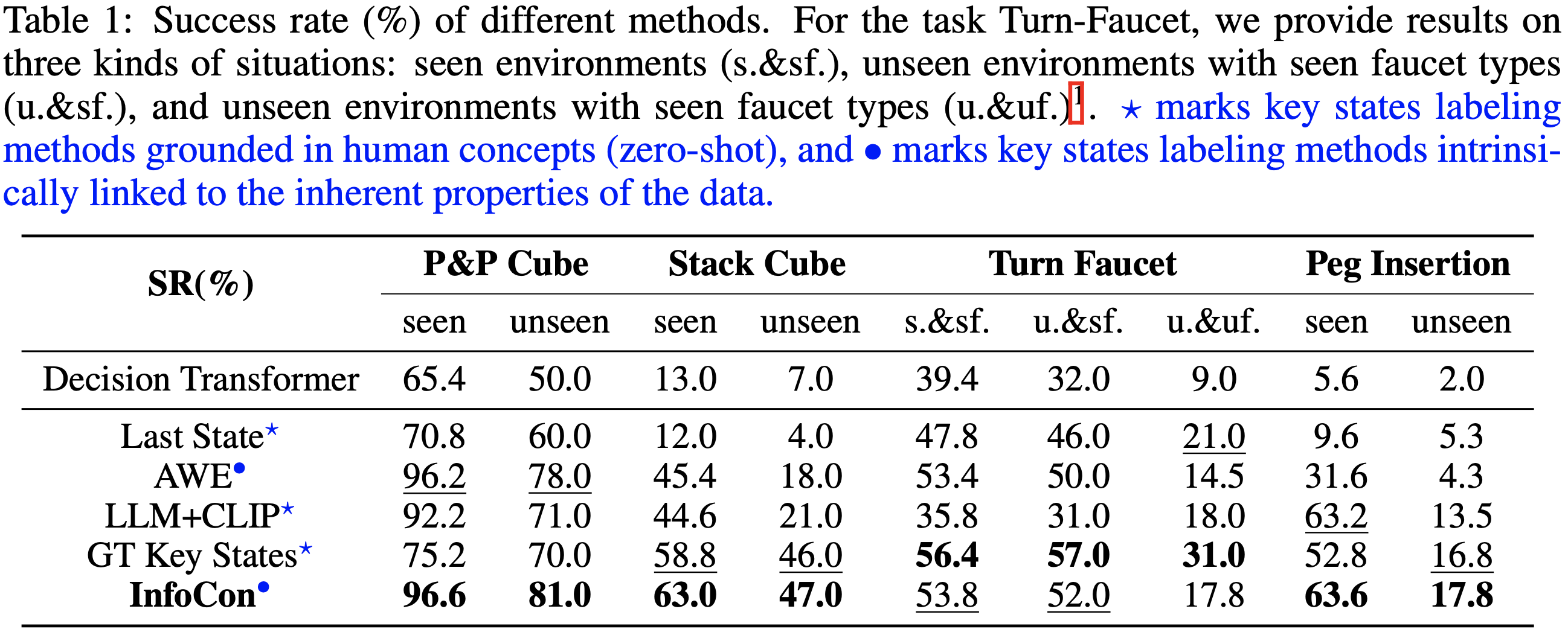 Interpolate start reference image.