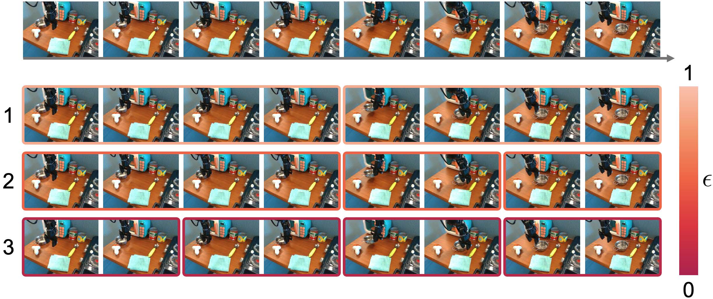 HiMaCon: Discovering Hierarchical Manipulation Concepts from Unlabeled Multi-Modal Data